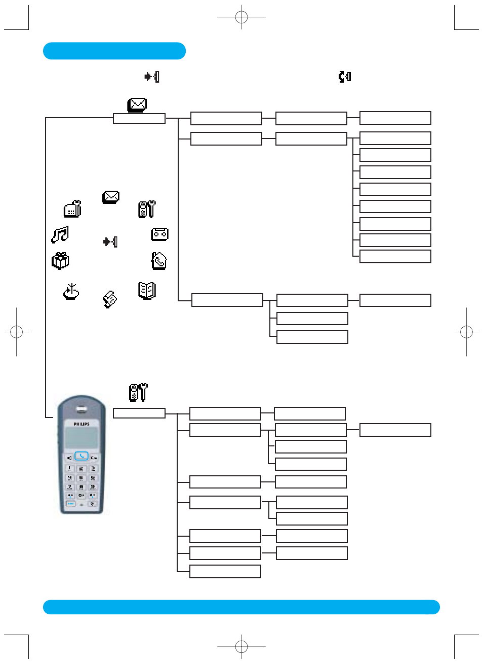 Menu structure | Philips DECT515 User Manual | Page 8 / 67