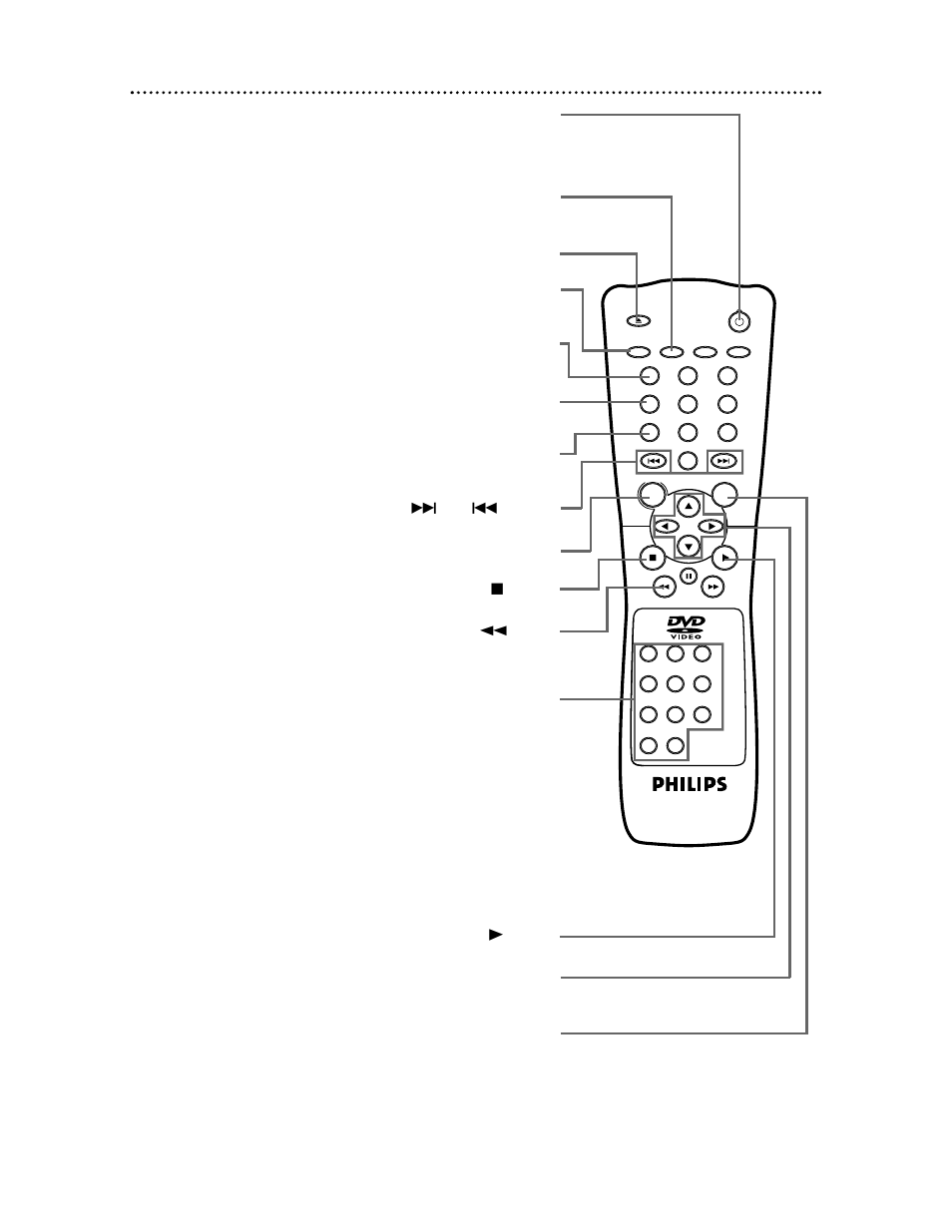 16 remote control buttons | Philips DVD619 User Manual | Page 16 / 55