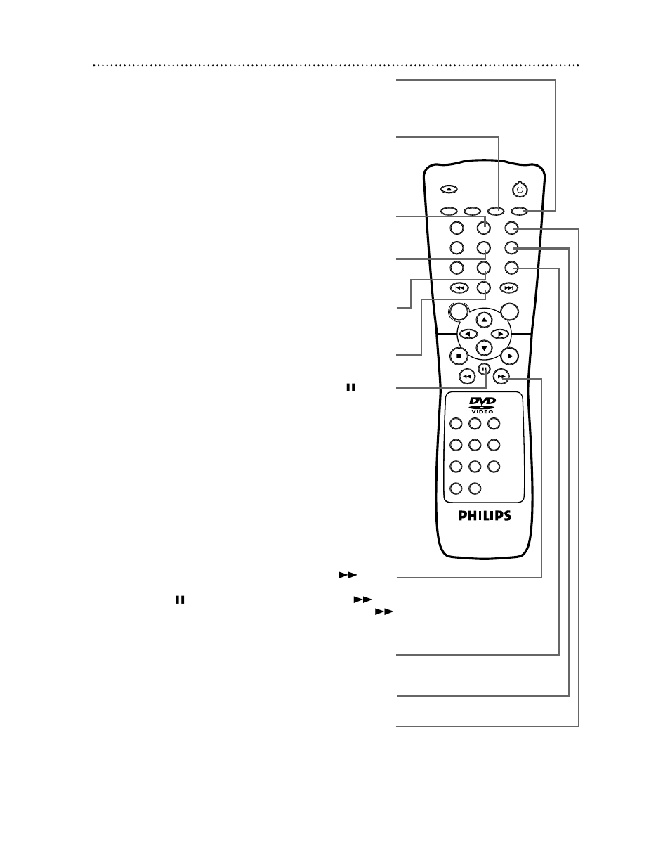 Remote control buttons (cont’d) 17 | Philips DVD619 User Manual | Page 17 / 55