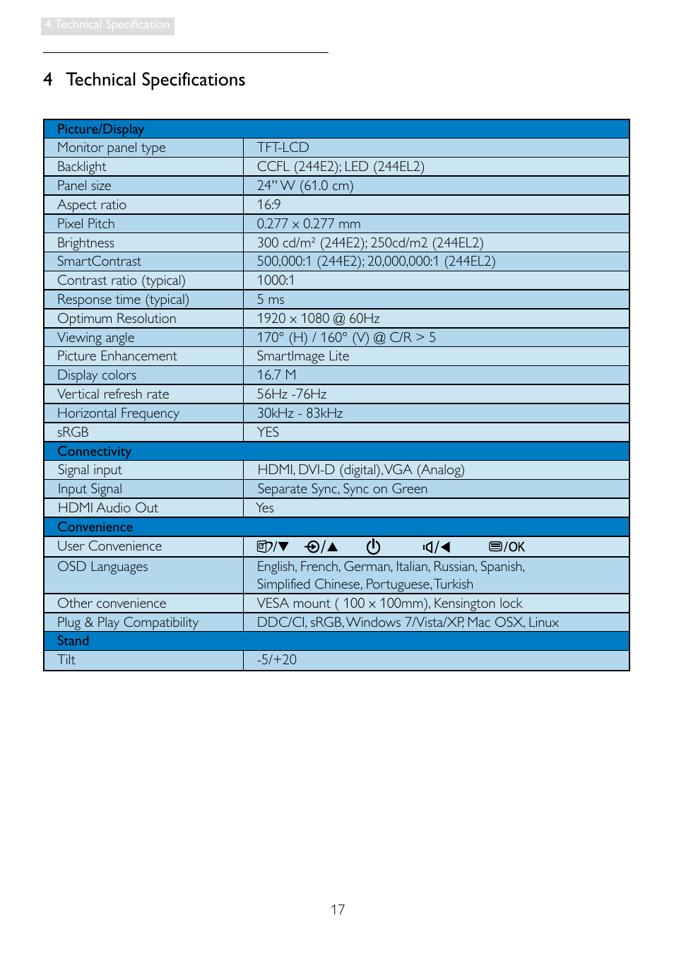 4 technical specifications | Philips 2.44E+04 User Manual | Page 19 / 51