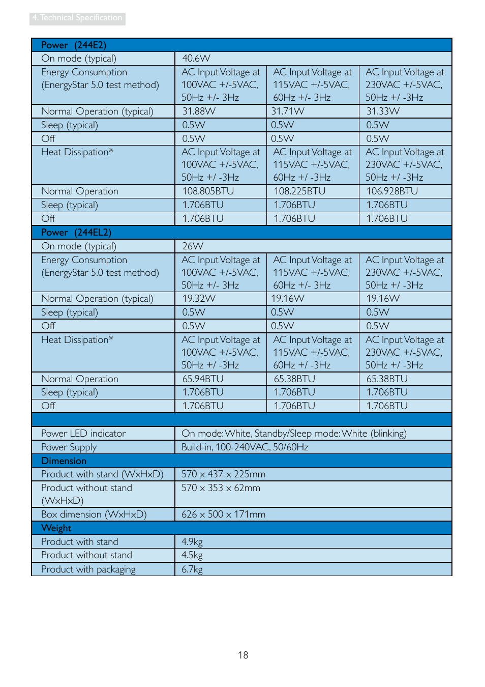 Philips 2.44E+04 User Manual | Page 20 / 51