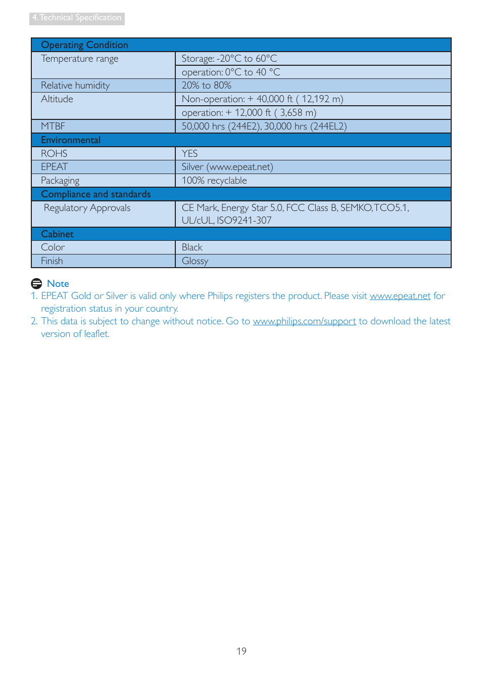 Philips 2.44E+04 User Manual | Page 21 / 51