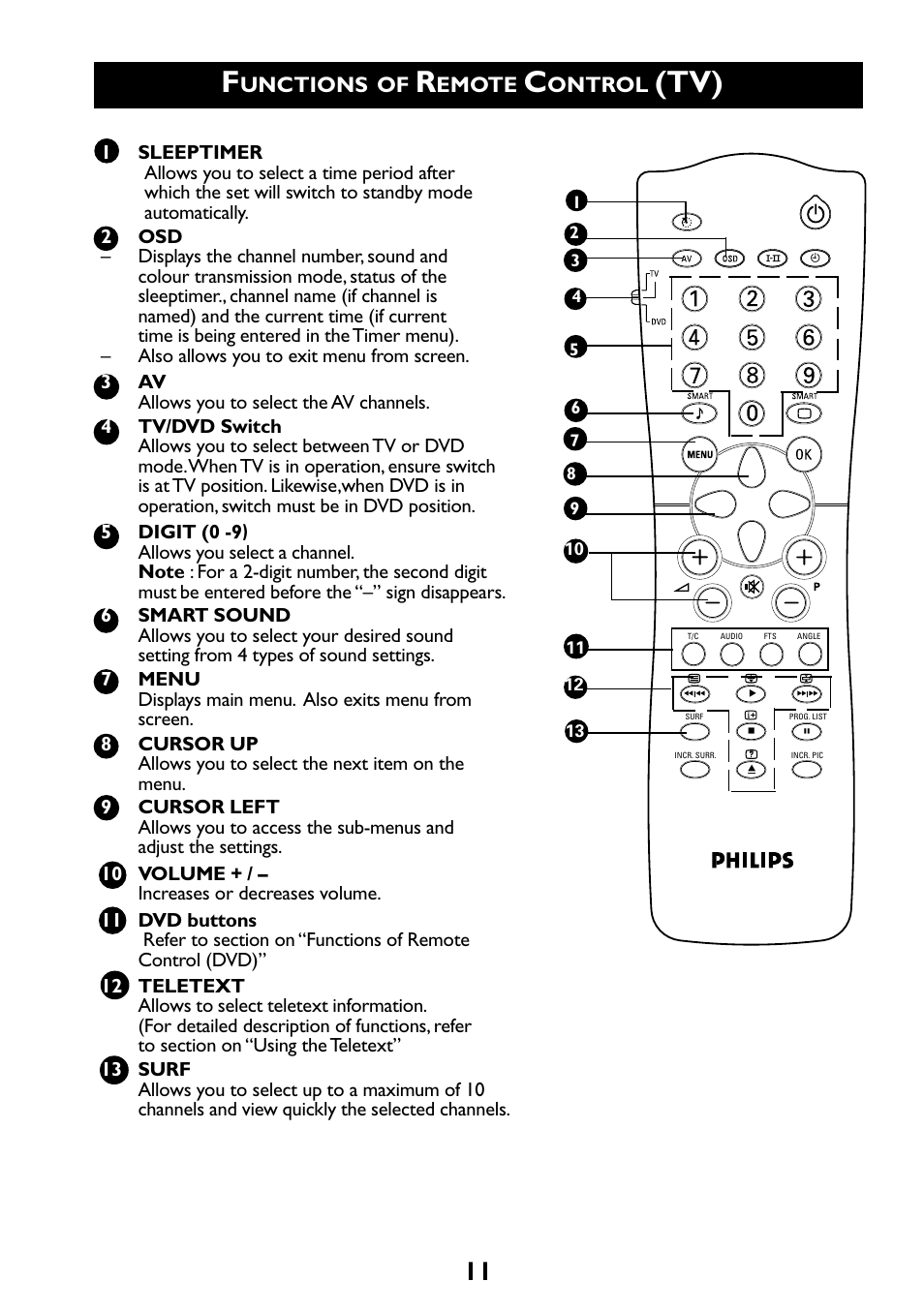 Unctions, Emote, Ontrol | Philips 29PT6961 User Manual | Page 11 / 54