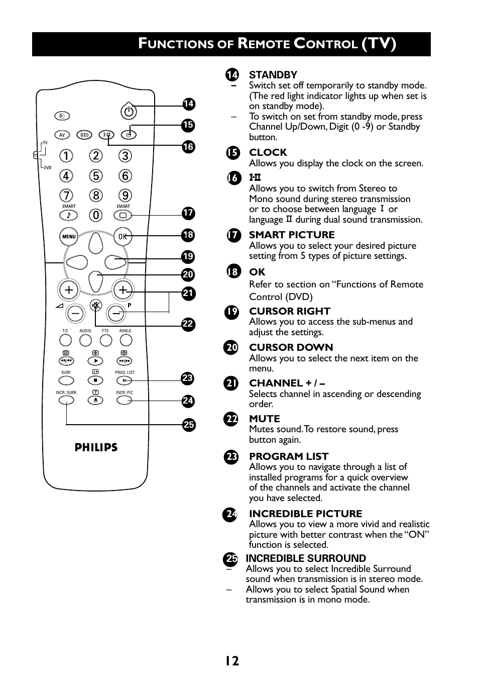 Unctions of, Emote, Ontrol | Philips 29PT6961 User Manual | Page 12 / 54