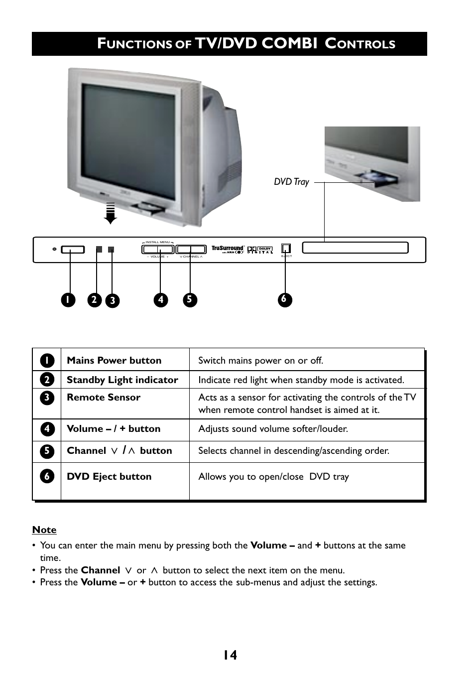 Tv/dvd combi | Philips 29PT6961 User Manual | Page 14 / 54