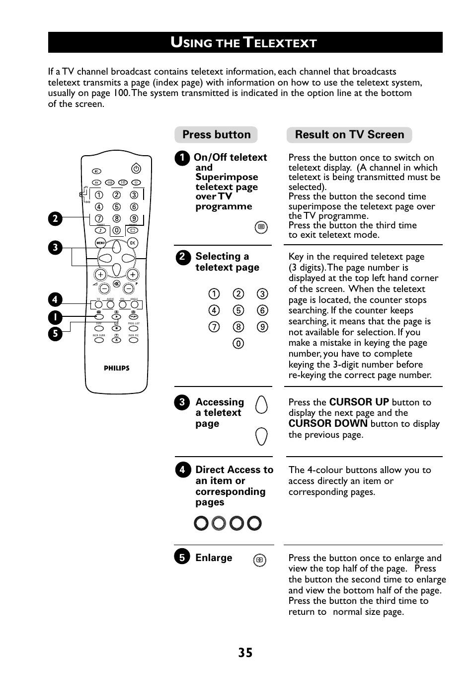 Press button result on tv screen, Sing the, Elextext | Philips 29PT6961 User Manual | Page 35 / 54