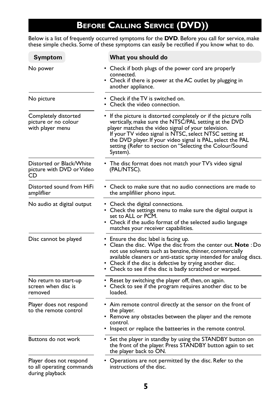 Dvd)) | Philips 29PT6961 User Manual | Page 5 / 54