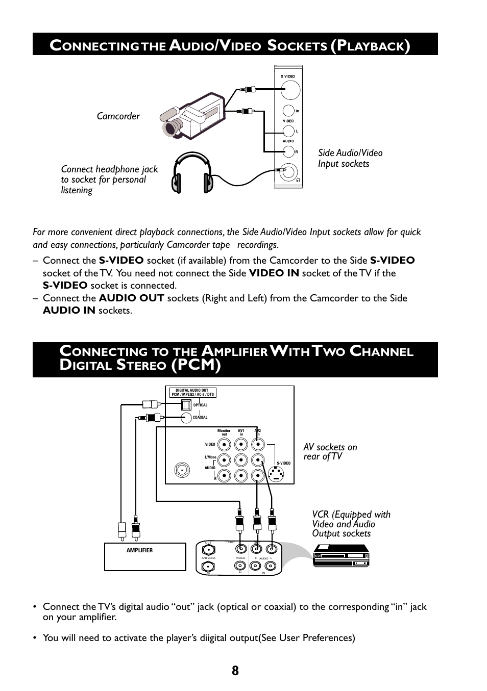 Pcm), Onnecting the, Udio | Ideo, Ockets, Layback, Onnecting, Mplifier, Hannel, Igital | Philips 29PT6961 User Manual | Page 8 / 54