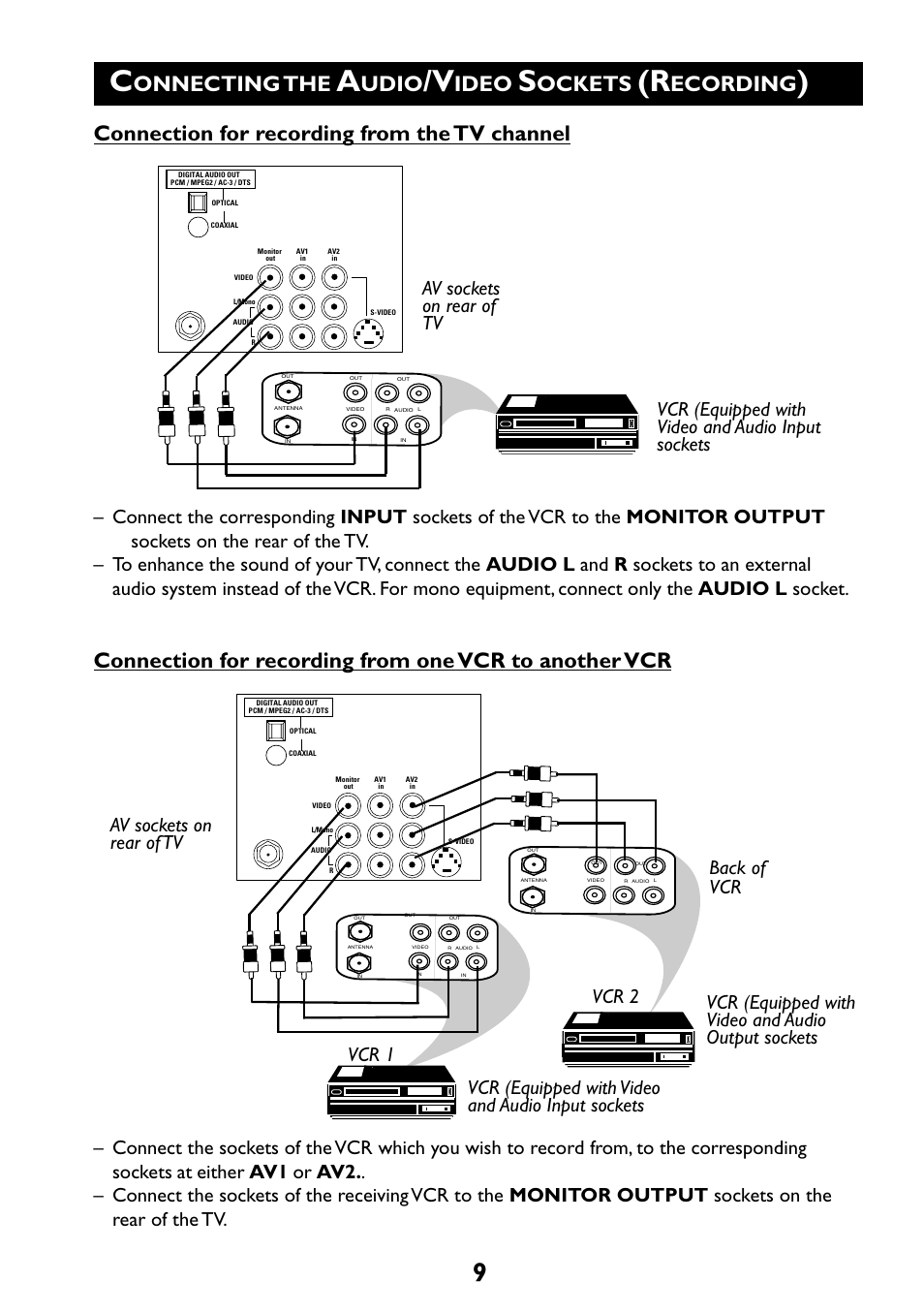 Onnecting the, Udio, Ideo | Ockets, Ecording, Connection for recording from the tv channel | Philips 29PT6961 User Manual | Page 9 / 54