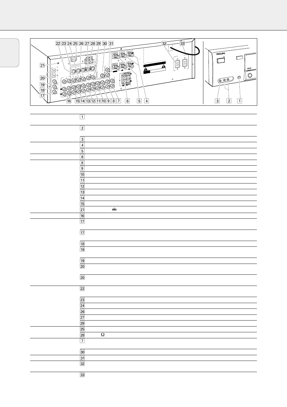 Connectors, 10 english | Philips FR-968 User Manual | Page 10 / 92