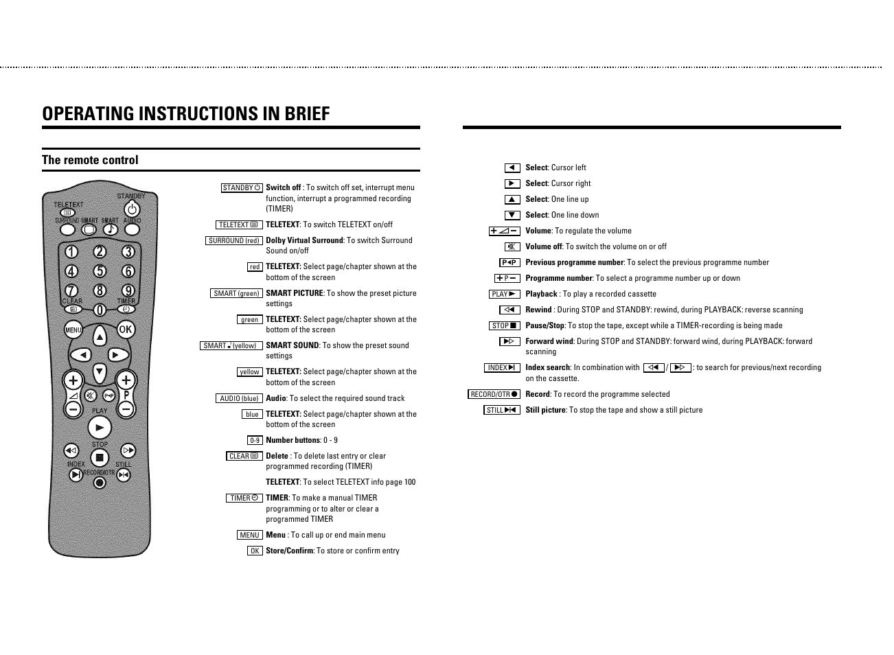 Operating instructions in brief, The remote control | Philips 25PV707 User Manual | Page 2 / 24