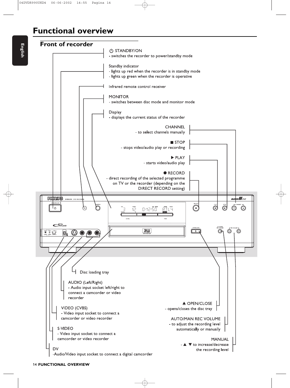 Functional overview, Front of recorder | Philips DVDR990 User Manual | Page 14 / 62