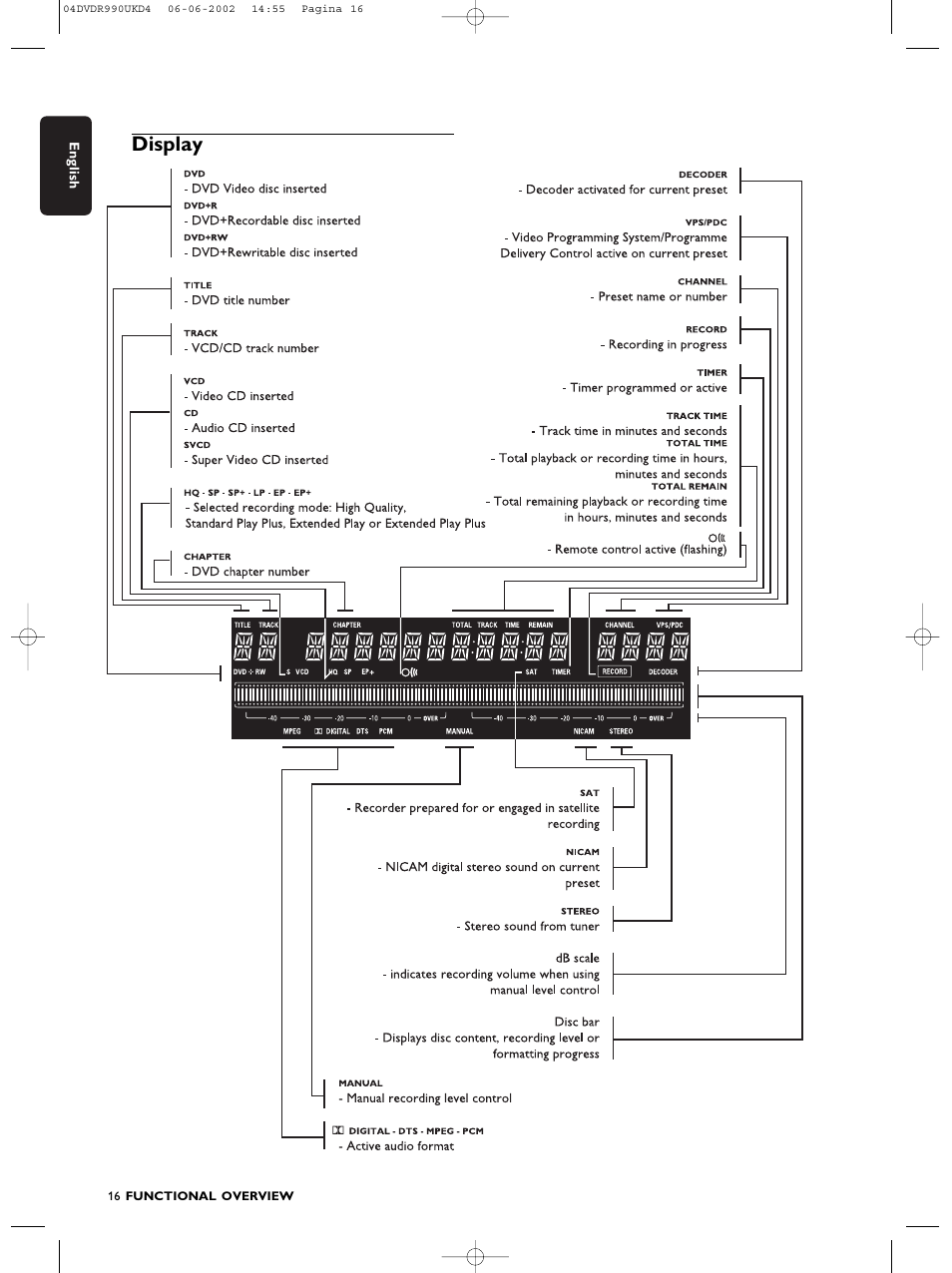 Display | Philips DVDR990 User Manual | Page 16 / 62