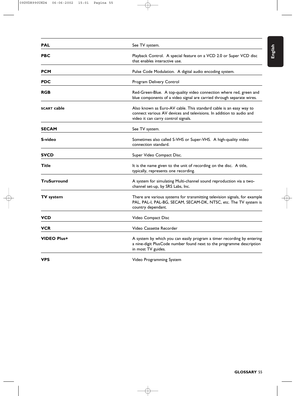 Philips DVDR990 User Manual | Page 55 / 62