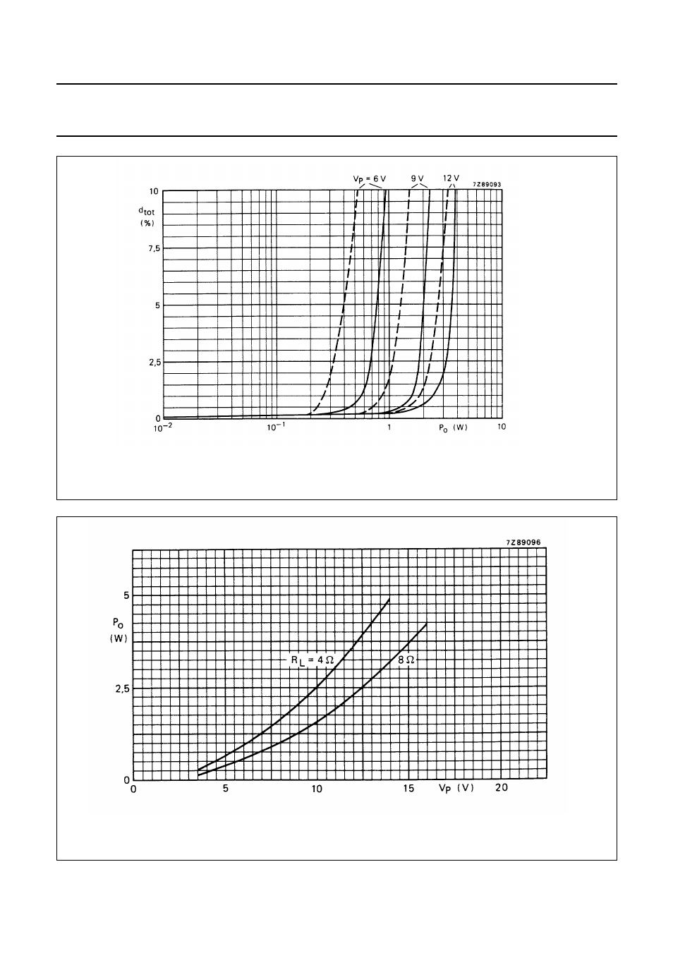 Philips TDA1015 User Manual | Page 8 / 13