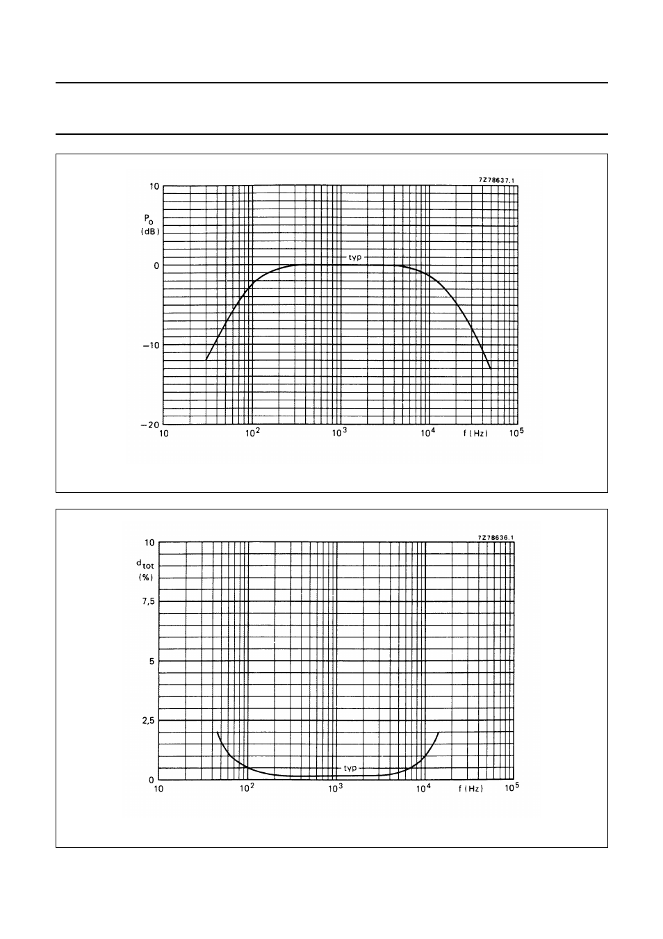 Philips TDA1015 User Manual | Page 9 / 13