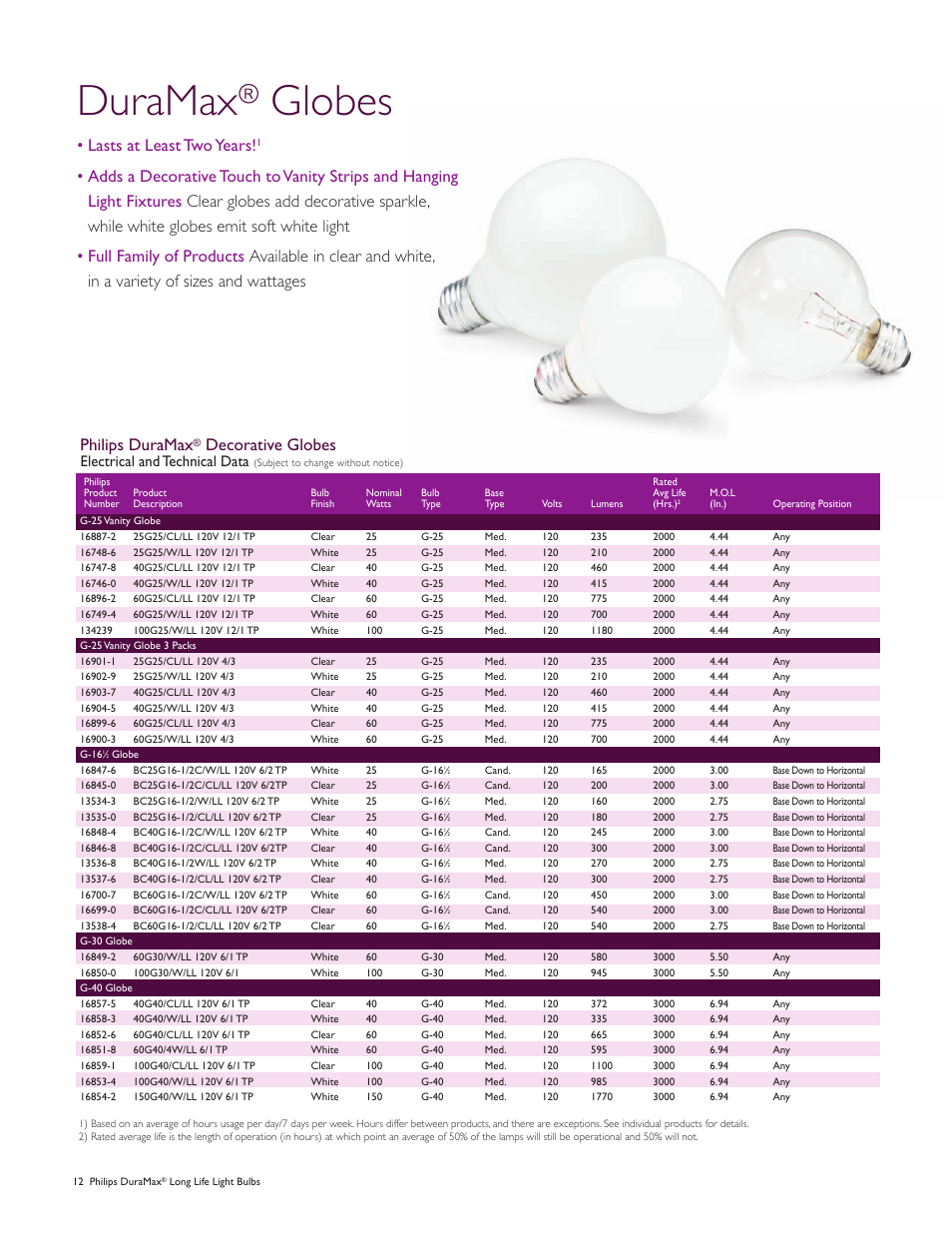 Duramax, Globes, Lasts at least two years | Philips duramax, Decorative globes, Electrical and technical data | Philips DuraMax Long Life Light Bulb User Manual | Page 12 / 16