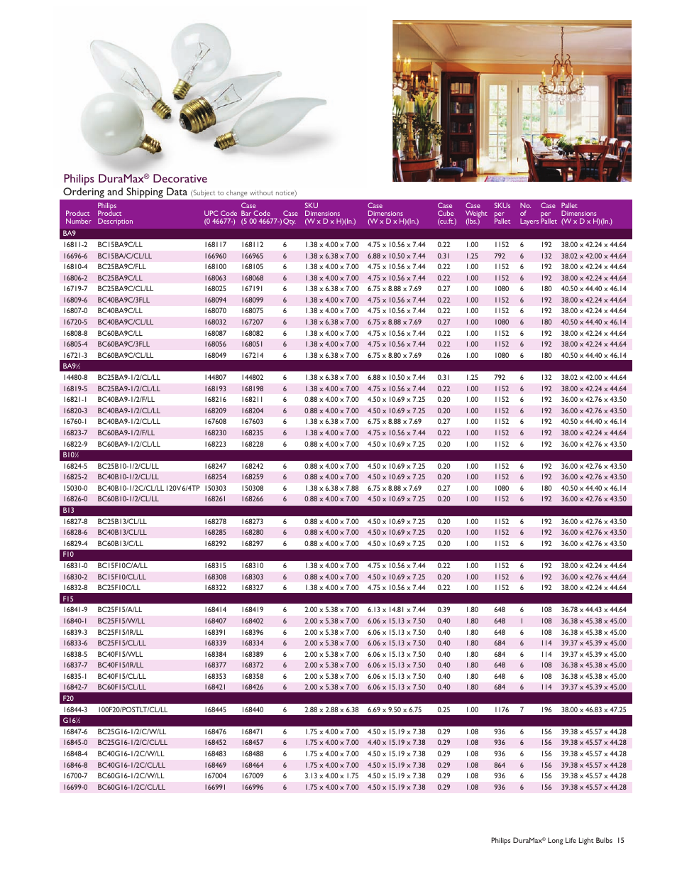 Philips duramax, Decorative, Ordering and shipping data | Philips DuraMax Long Life Light Bulb User Manual | Page 15 / 16