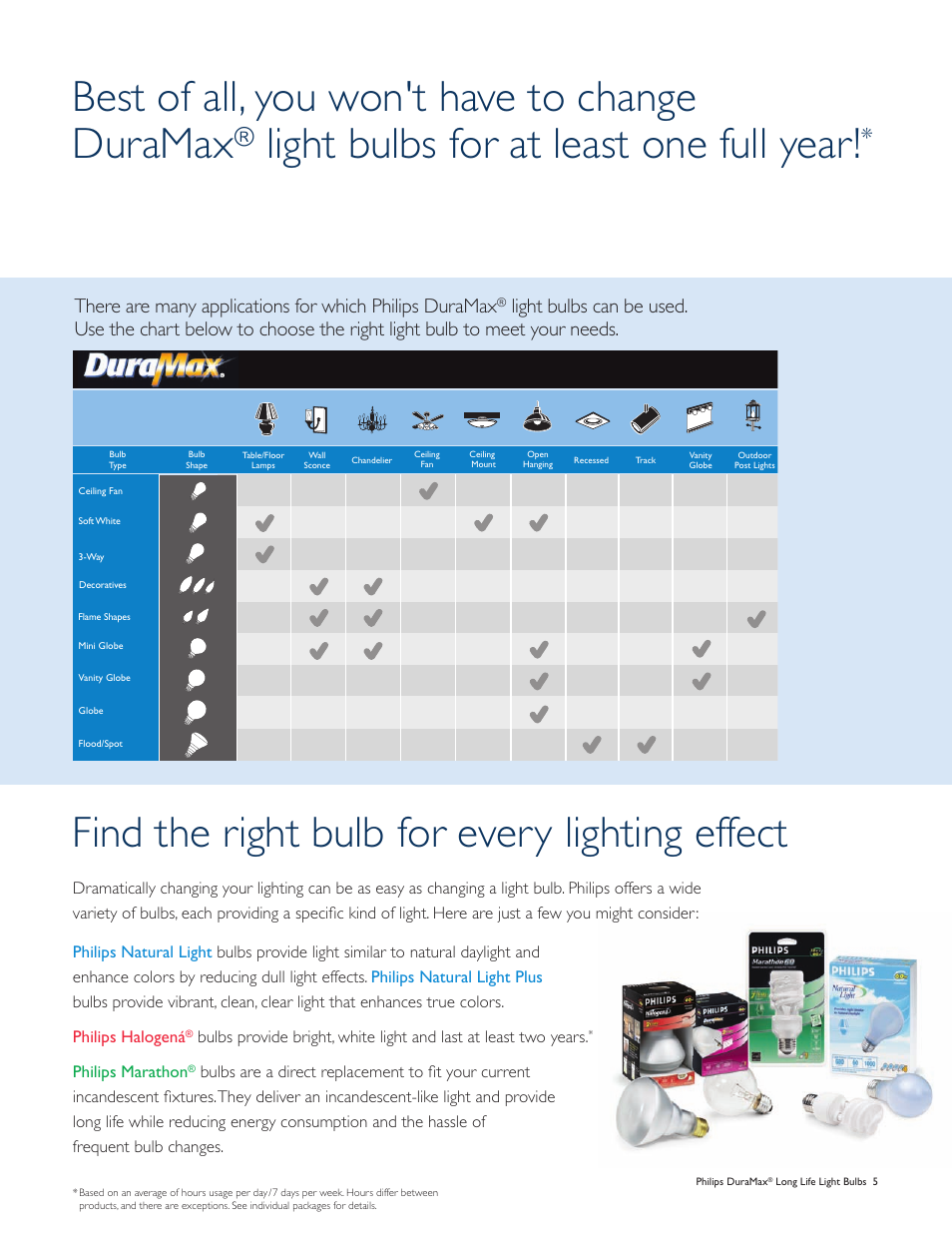 Best of all, you won't have to change duramax, Light bulbs for at least one full year, Find the right bulb for every lighting effect | Philips DuraMax Long Life Light Bulb User Manual | Page 5 / 16