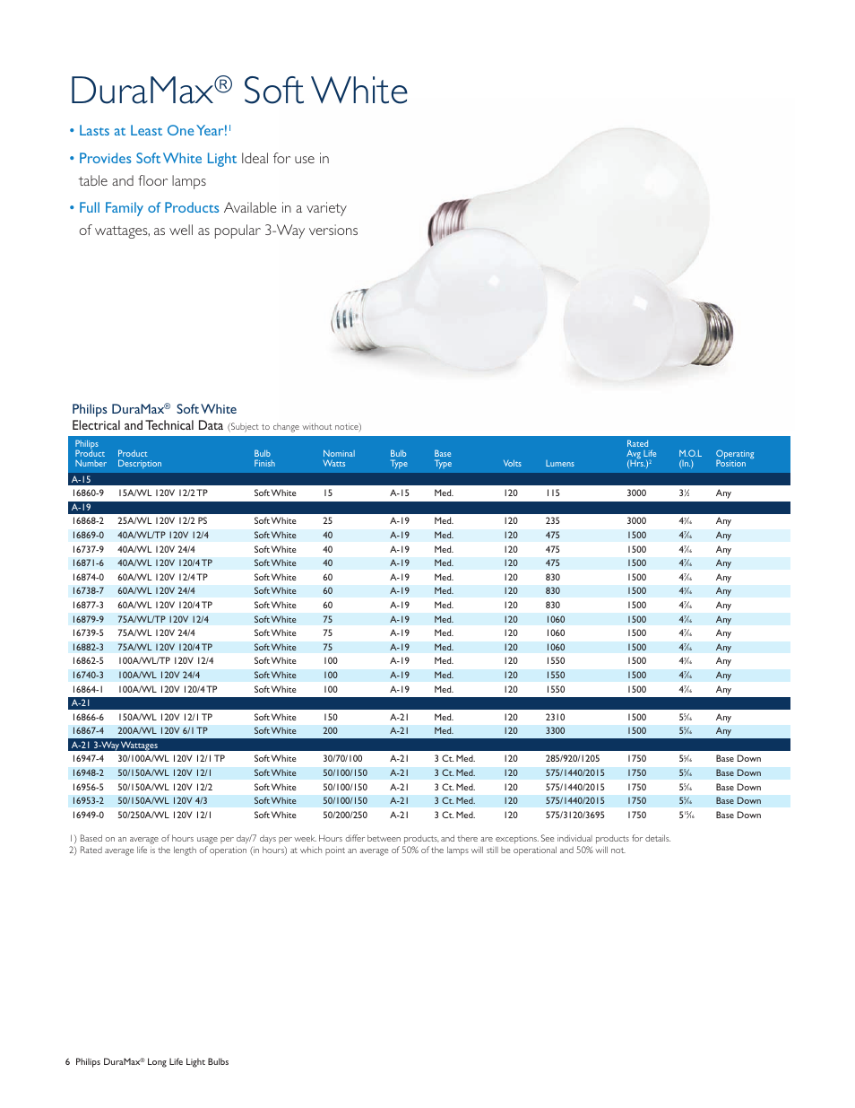 Duramax, Soft white, Lasts at least one year | Philips duramax, Electrical and technical data | Philips DuraMax Long Life Light Bulb User Manual | Page 6 / 16