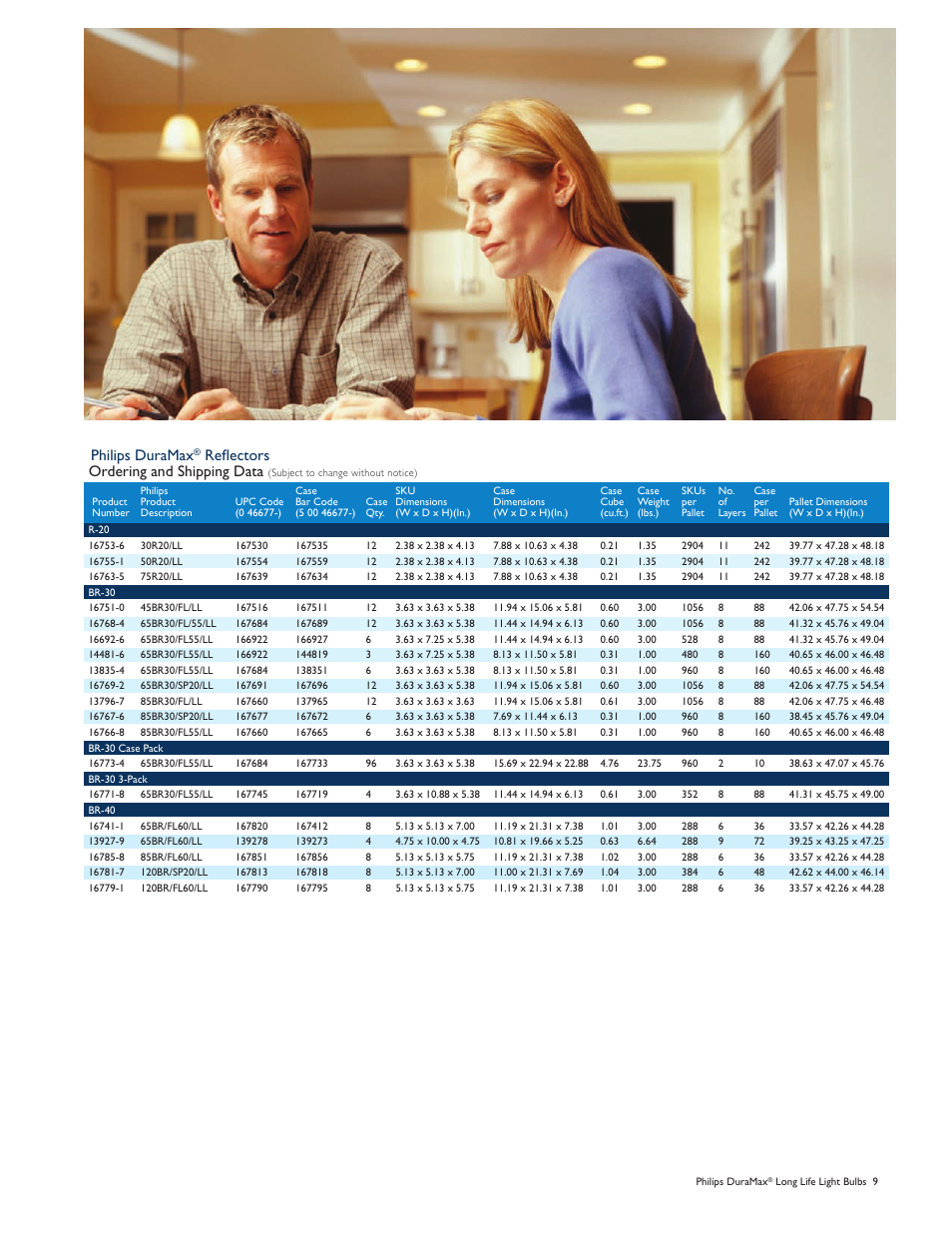 Ordering and shipping data, Philips duramax, Reflectors | Philips DuraMax Long Life Light Bulb User Manual | Page 9 / 16