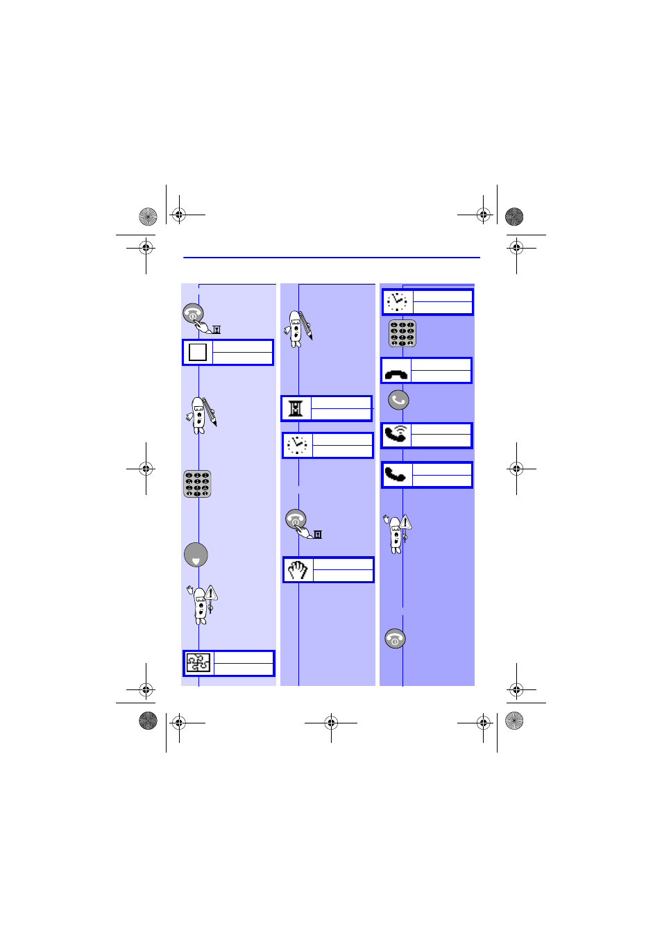 Basic functions, Switch on/ off, Make a call | Switch on/off | Philips Savvy TCD138 User Manual | Page 10 / 38