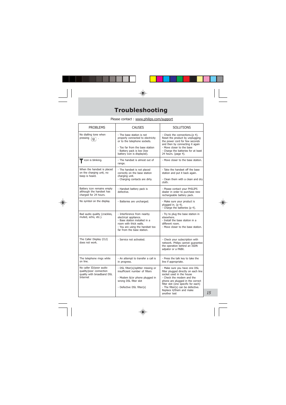 Troubleshooting | Philips DECT 121 User Manual | Page 16 / 18