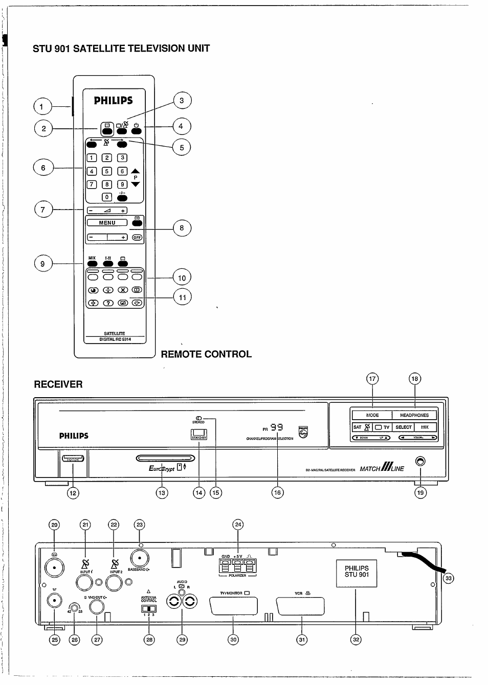 Stu 901 satellite television unit receiver, I___ r, Philips | Philips STU 901/25R User Manual | Page 3 / 30