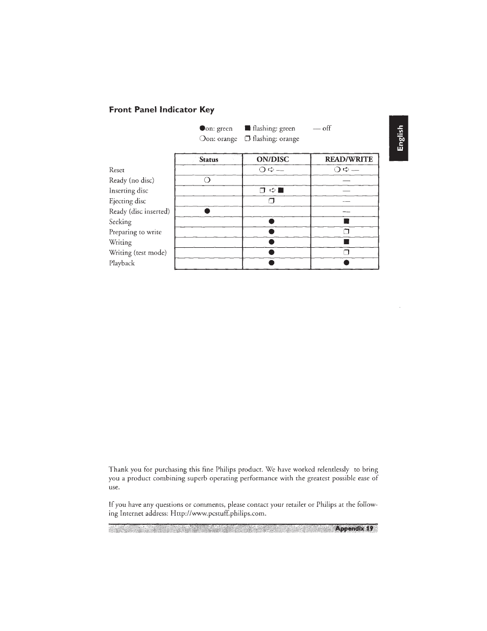Front panel indicator key | Philips PCA460RW User Manual | Page 21 / 22