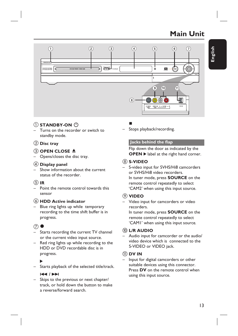 Main unit | Philips DVDR3360H User Manual | Page 13 / 73