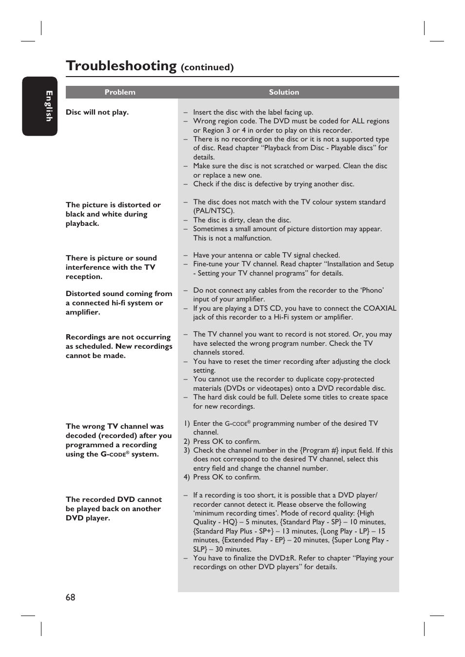 Troubleshooting, Continued) | Philips DVDR3360H User Manual | Page 68 / 73