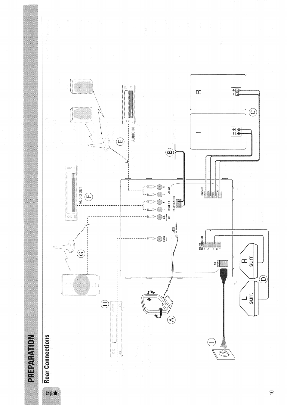 Philips FW830C User Manual | Page 10 / 80