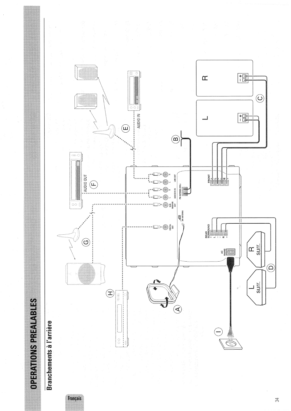 Oper/ïtions prealables | Philips FW830C User Manual | Page 34 / 80