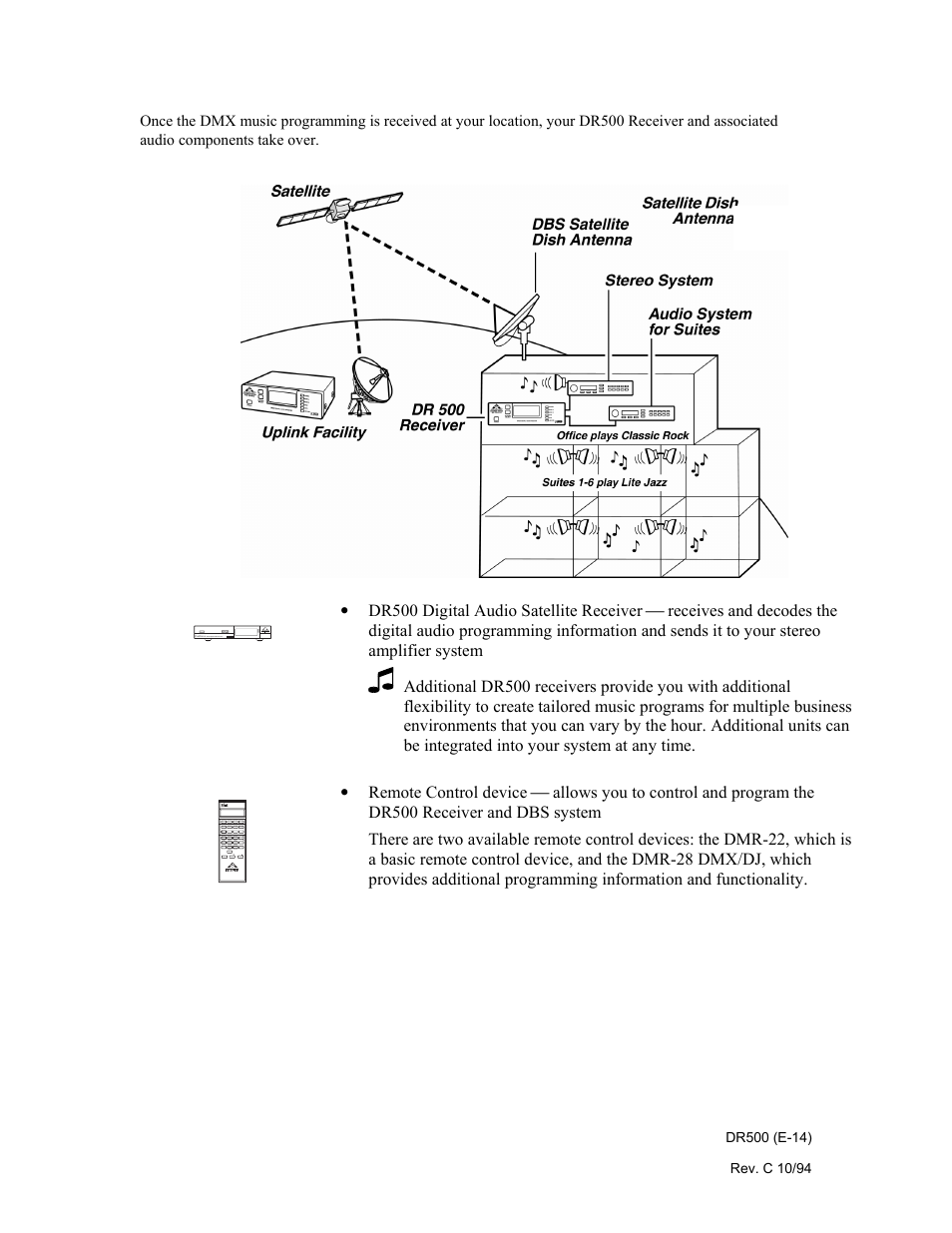 Philips Digital Audio Satellite Receiver DR500 User Manual | Page 14 / 47