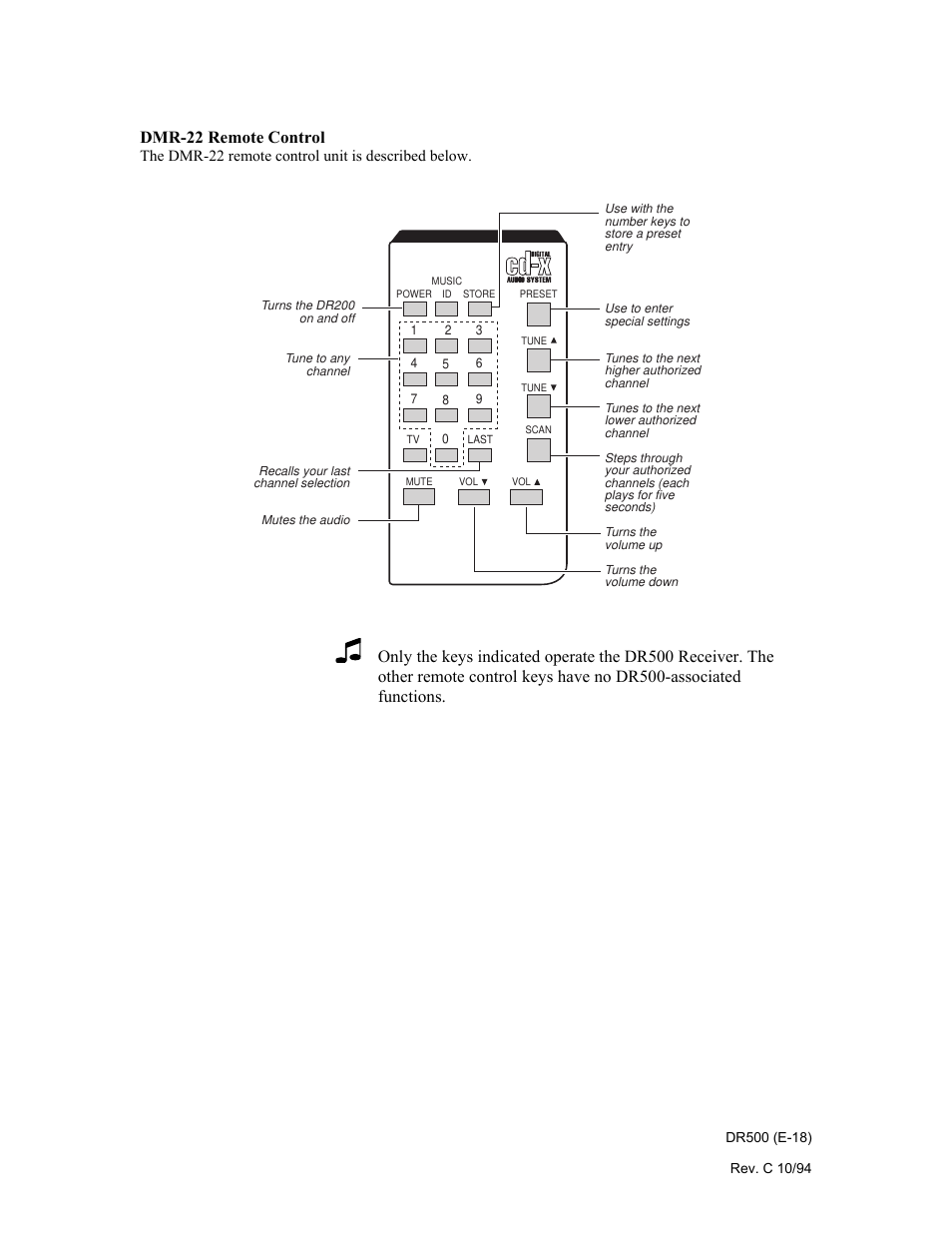 Dmr-22 remote control | Philips Digital Audio Satellite Receiver DR500 User Manual | Page 18 / 47