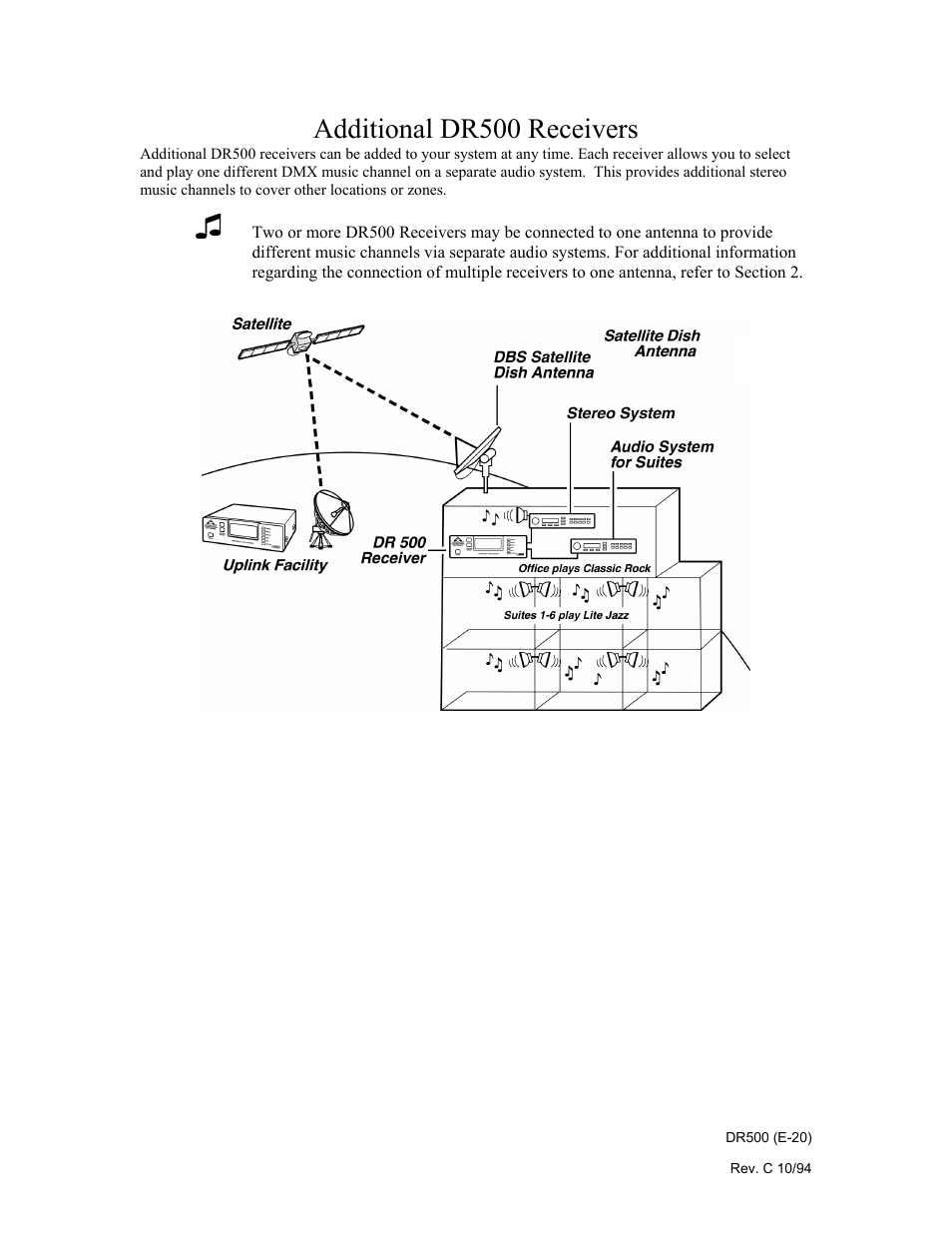 Additional dr500 receivers | Philips Digital Audio Satellite Receiver DR500 User Manual | Page 20 / 47