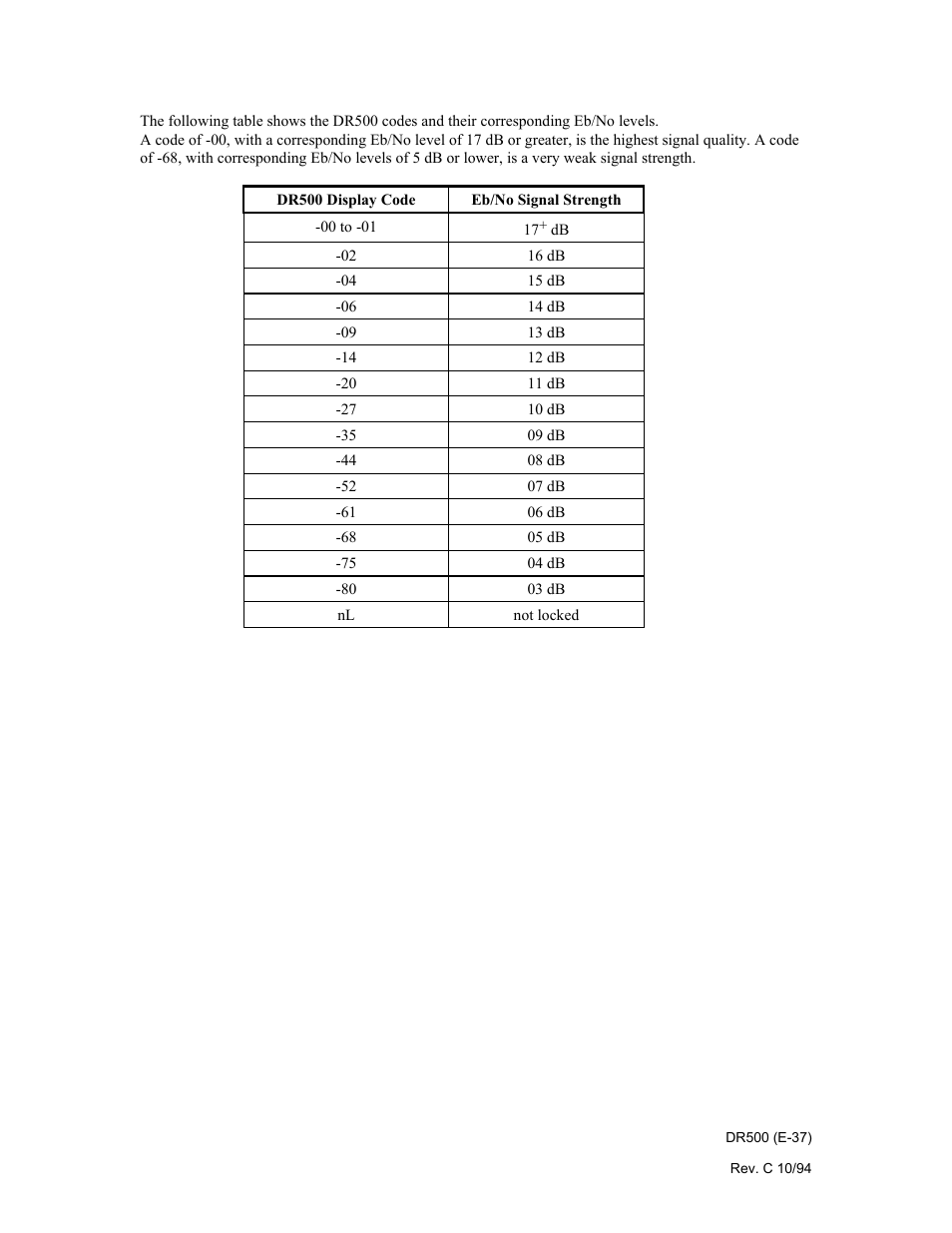 Philips Digital Audio Satellite Receiver DR500 User Manual | Page 37 / 47