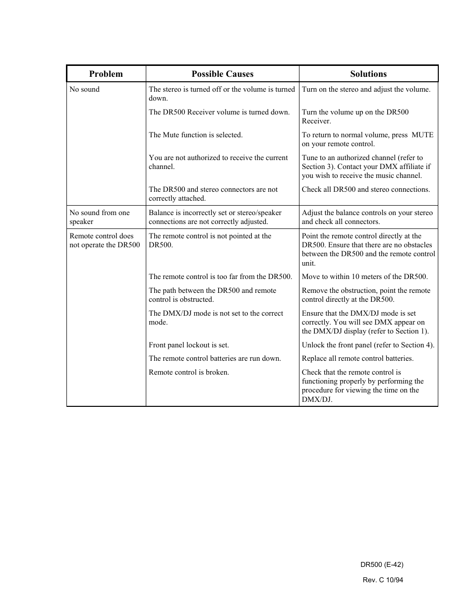 Philips Digital Audio Satellite Receiver DR500 User Manual | Page 42 / 47