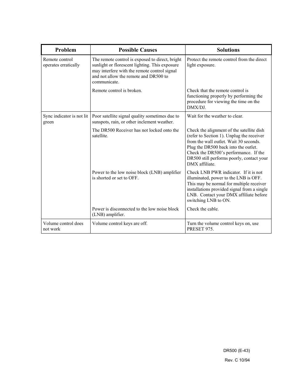 Philips Digital Audio Satellite Receiver DR500 User Manual | Page 43 / 47