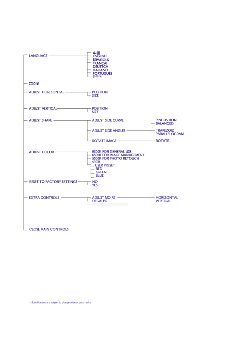 Philips 109B7 User Manual | Page 13 / 88