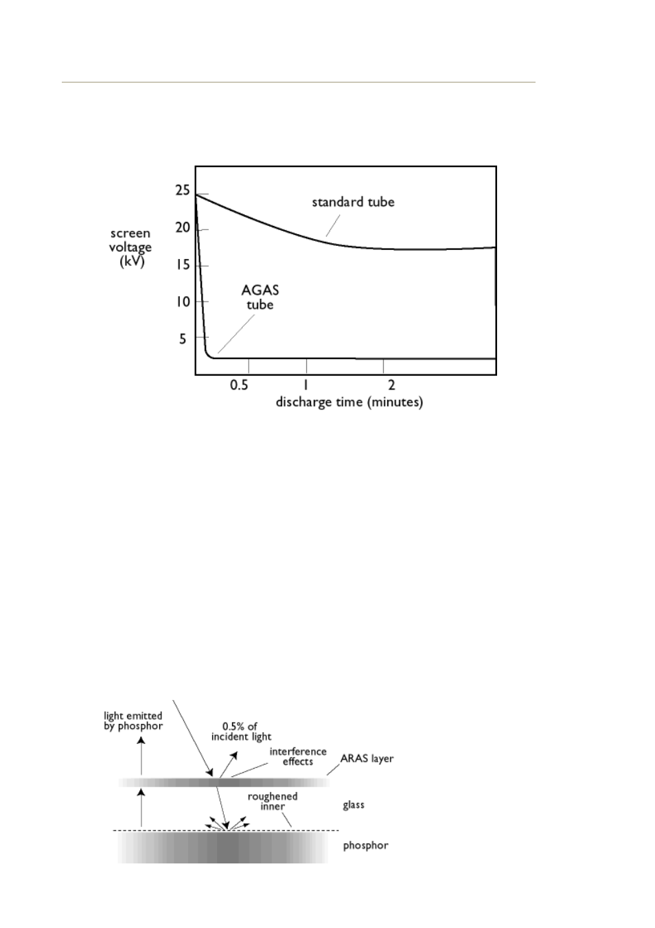 Philips 109B7 User Manual | Page 30 / 88