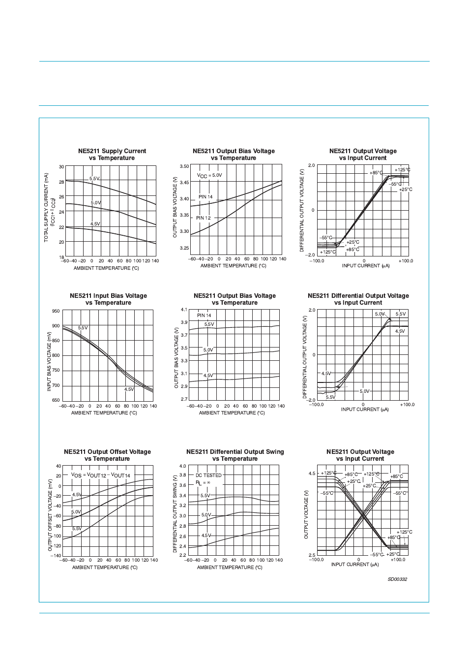 Typical performance characteristics, Sa5211, Philips semiconductors | Transimpedance amplifier (180 mhz), Fig 7. typical performance characteristics | Philips SA5211 User Manual | Page 10 / 28