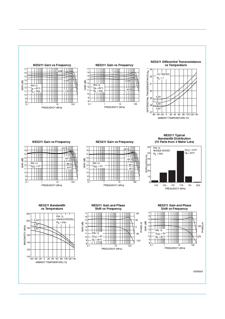 Sa5211, Philips semiconductors, Transimpedance amplifier (180 mhz) | Philips SA5211 User Manual | Page 11 / 28