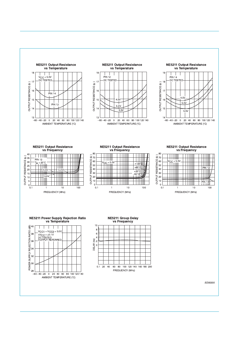 Sa5211, Philips semiconductors, Transimpedance amplifier (180 mhz) | Philips SA5211 User Manual | Page 12 / 28