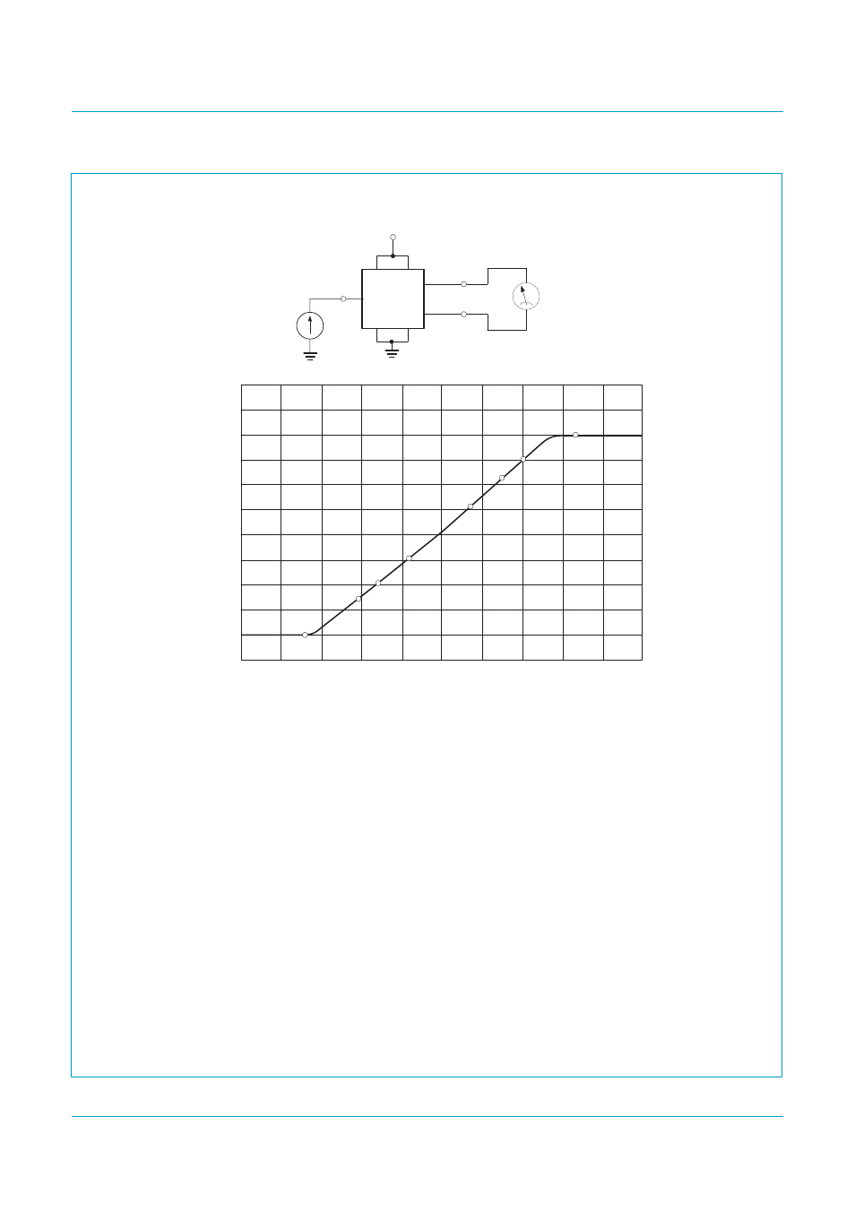 Sa5211, Philips semiconductors, Transimpedance amplifier (180 mhz) | Fig 6. test circuit 8 | Philips SA5211 User Manual | Page 9 / 28