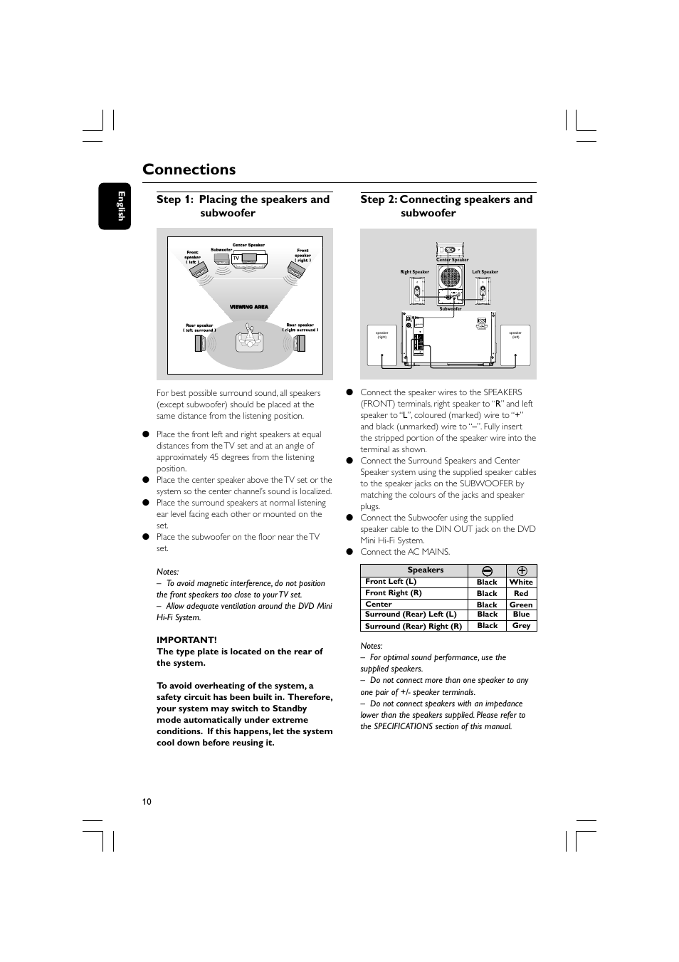 Connections, Step 1: placing the speakers and subwoofer, Step 2: connecting speakers and subwoofer | Philips FW-D596 User Manual | Page 10 / 48