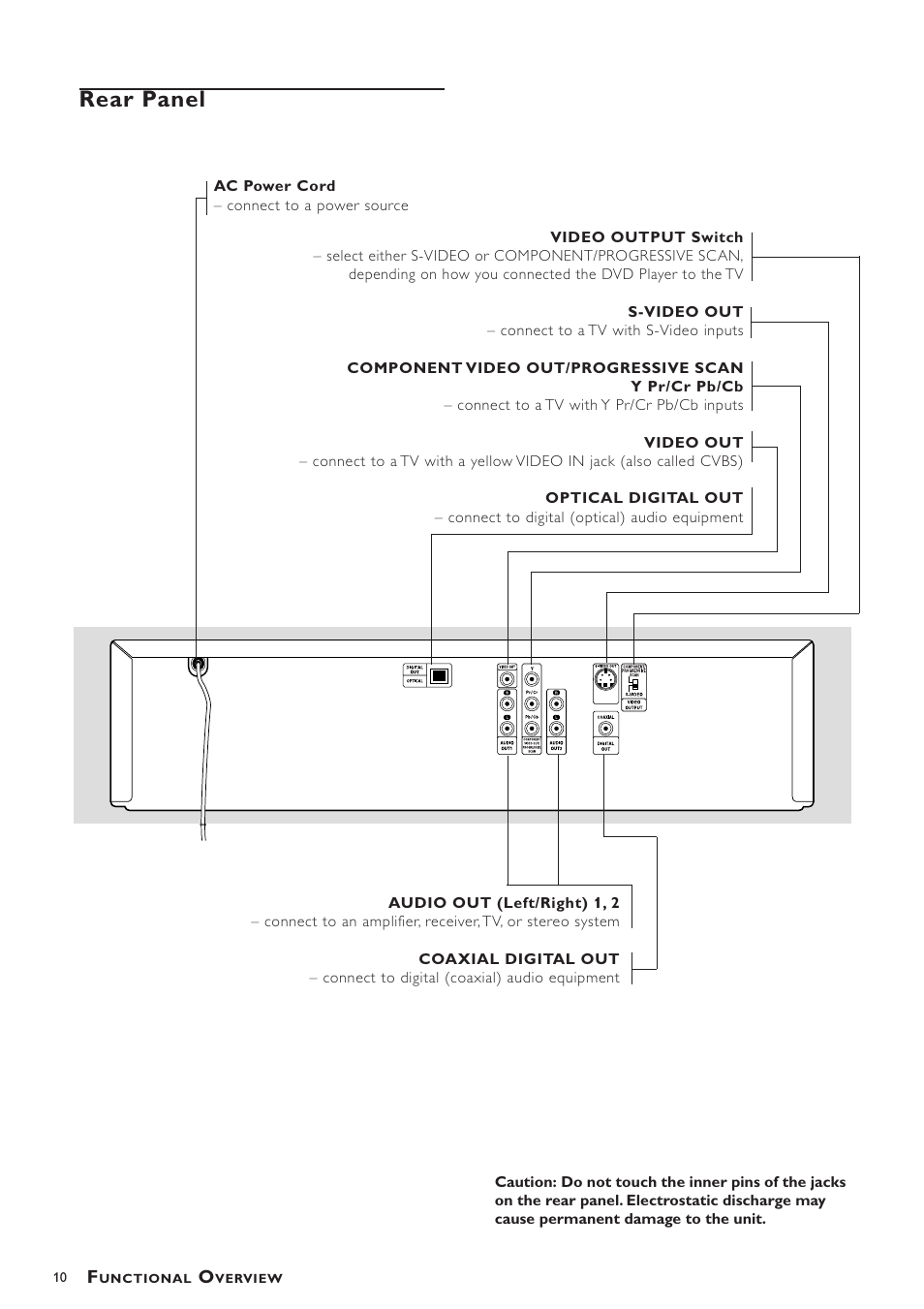 Rear panel | Philips DVD793C User Manual | Page 10 / 28