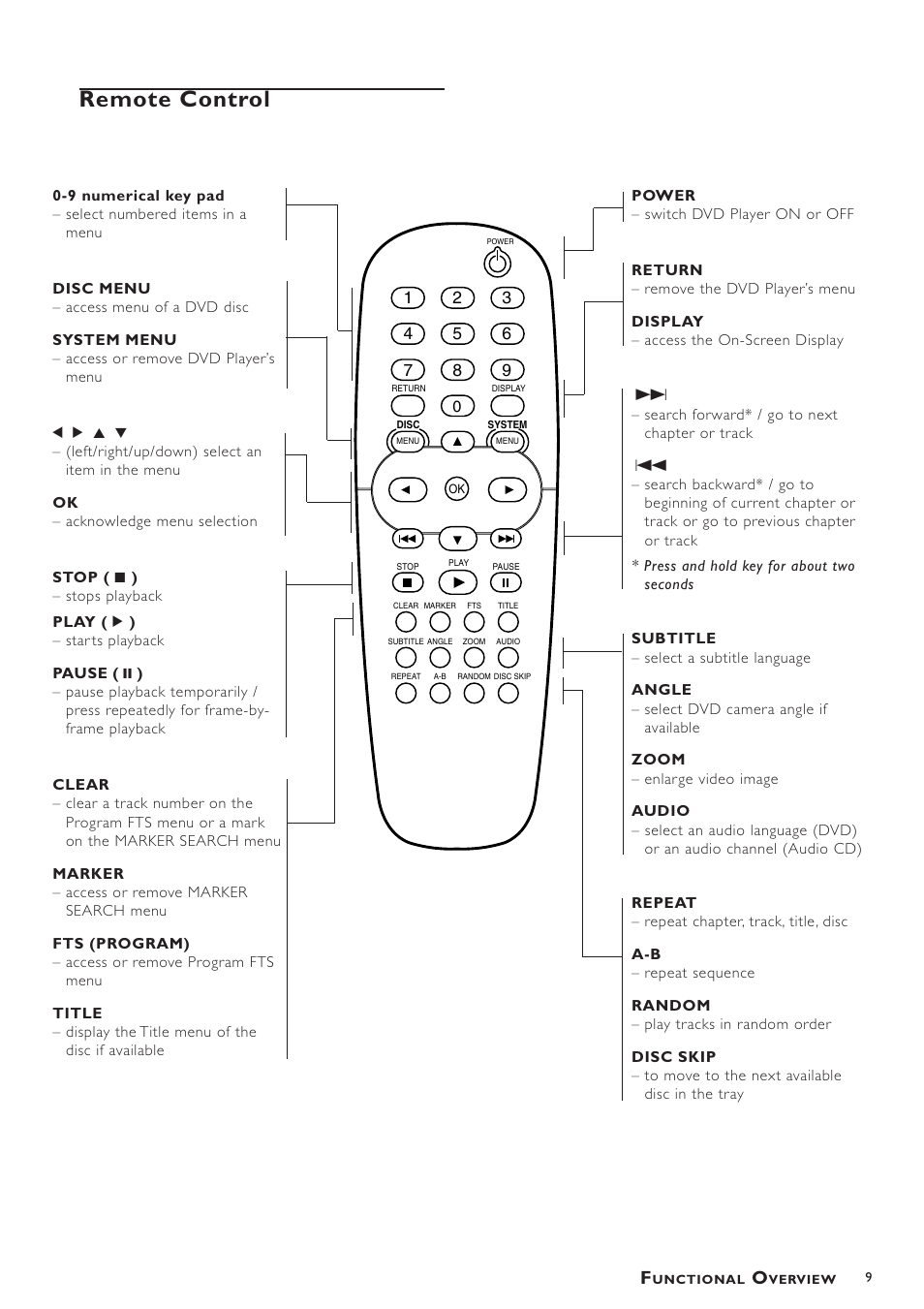 Remote control | Philips DVD793C User Manual | Page 9 / 28