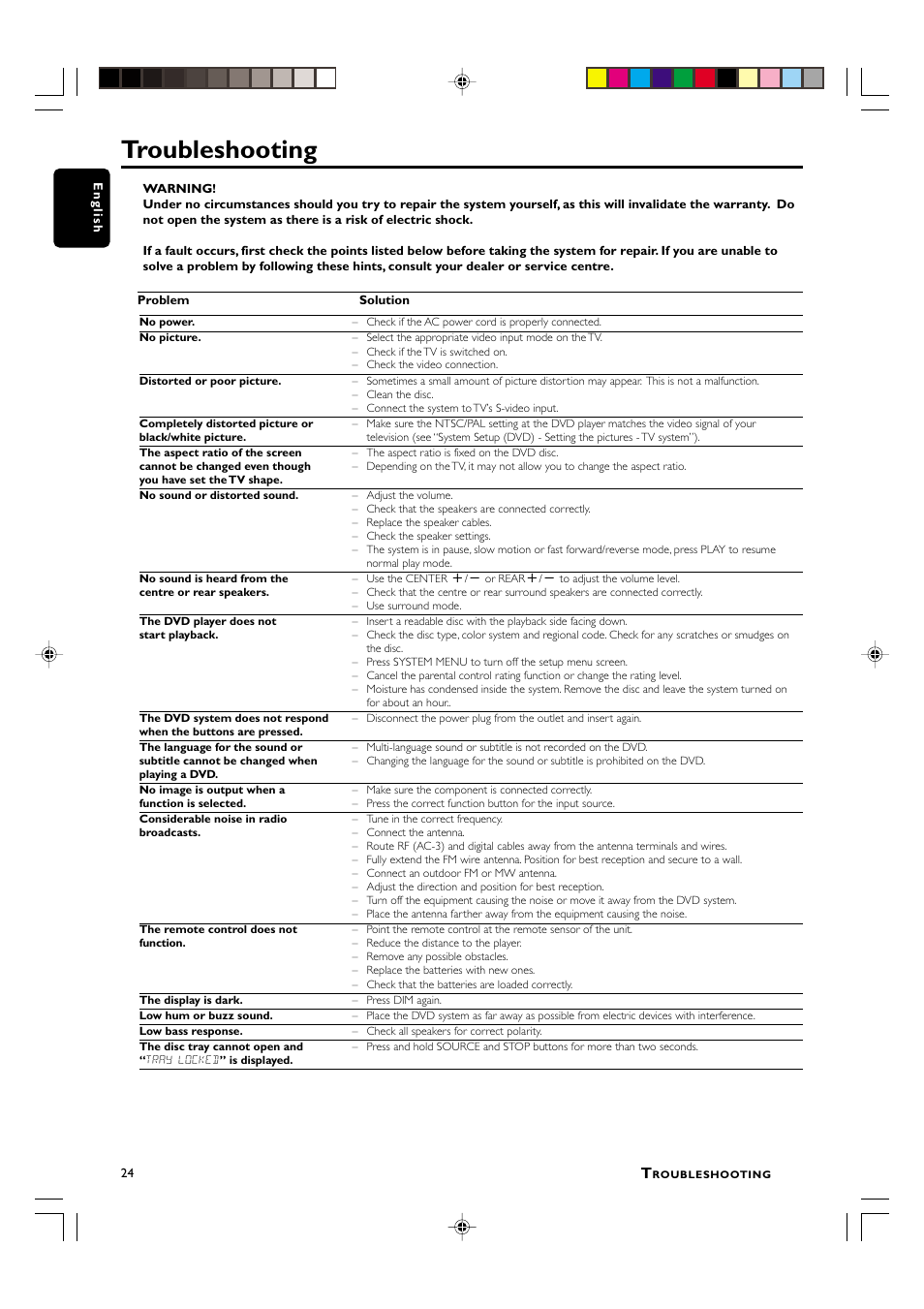 Troubleshooting | Philips MX3800D/22S User Manual | Page 24 / 24
