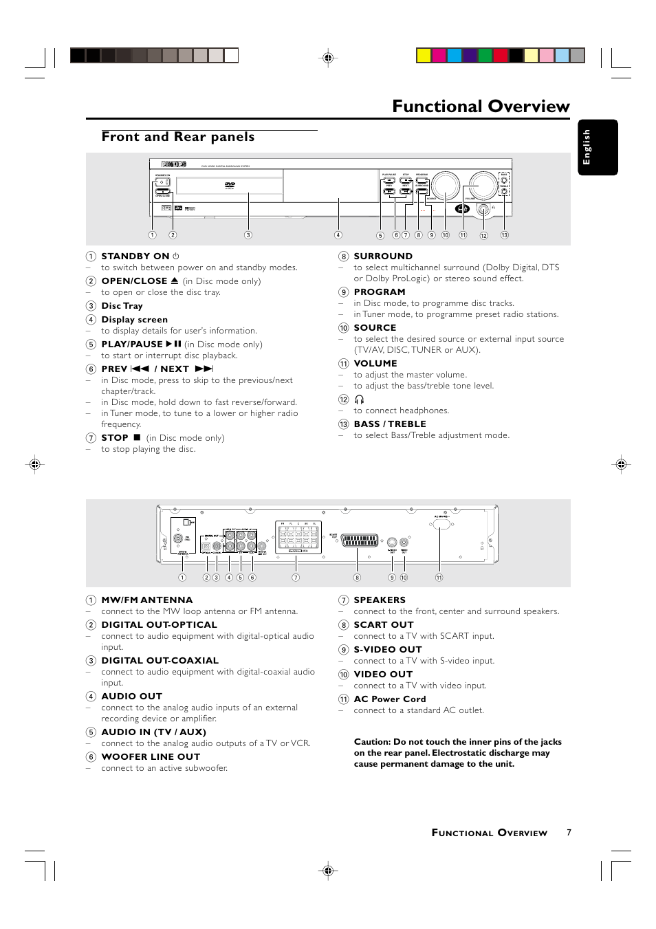 Functional overview, Front and rear panels | Philips MX3800D/22S User Manual | Page 7 / 24